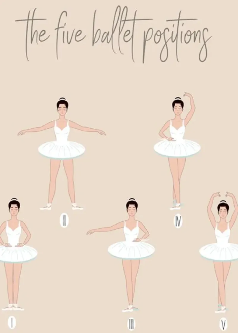 Dansebutikken Andet Til Ballet-Balletplakat med de fem positioner